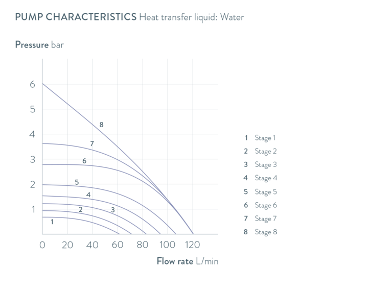 特性曲线 Integral IN 2040 PW